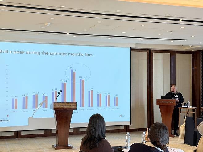 인군 샥샤우그 노르웨이관광청 아시아 마케팅 이사 /사진= 강예신 기자