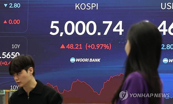 23일 오전 서울 중구 우리은행 딜링룸에서 딜러들이 업무를 보고 있다. [연합뉴스]
