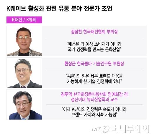 K웨이브 활성화 관련 유통 분야 전문가 조언-K패션, K뷰티/그래픽=윤선정