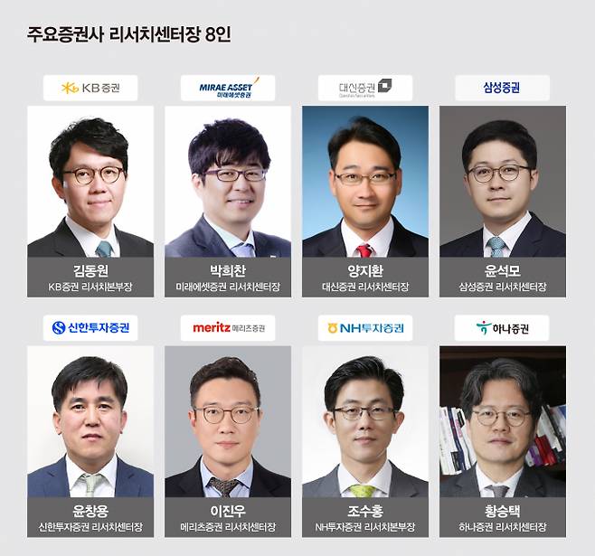 사진은 주요 증권사 리서치 센터장 8인./그래픽=강지호 기자, 사진=각 사