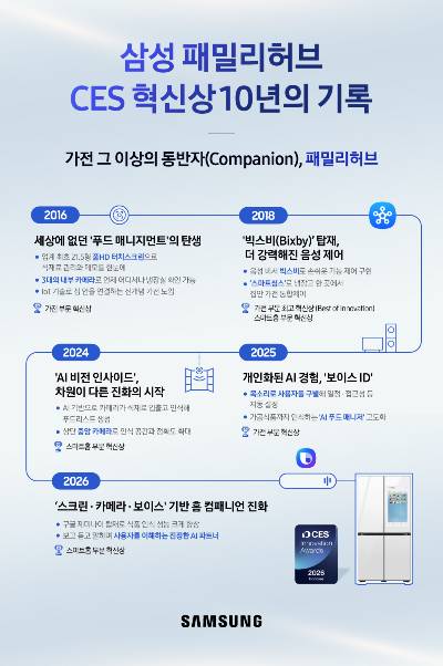 삼성전자 '패밀리허브' 냉장고 혁신의 역사 로드맵. /사진=삼성전자