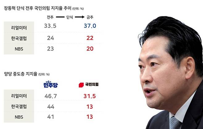ⓒ시사저널 양선영