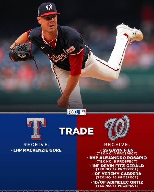 ▲ 워싱턴 내셔널스와 텍사스 레인저스가 5대1 트레이드를 단행했다. ⓒFOX 스포츠 MLB