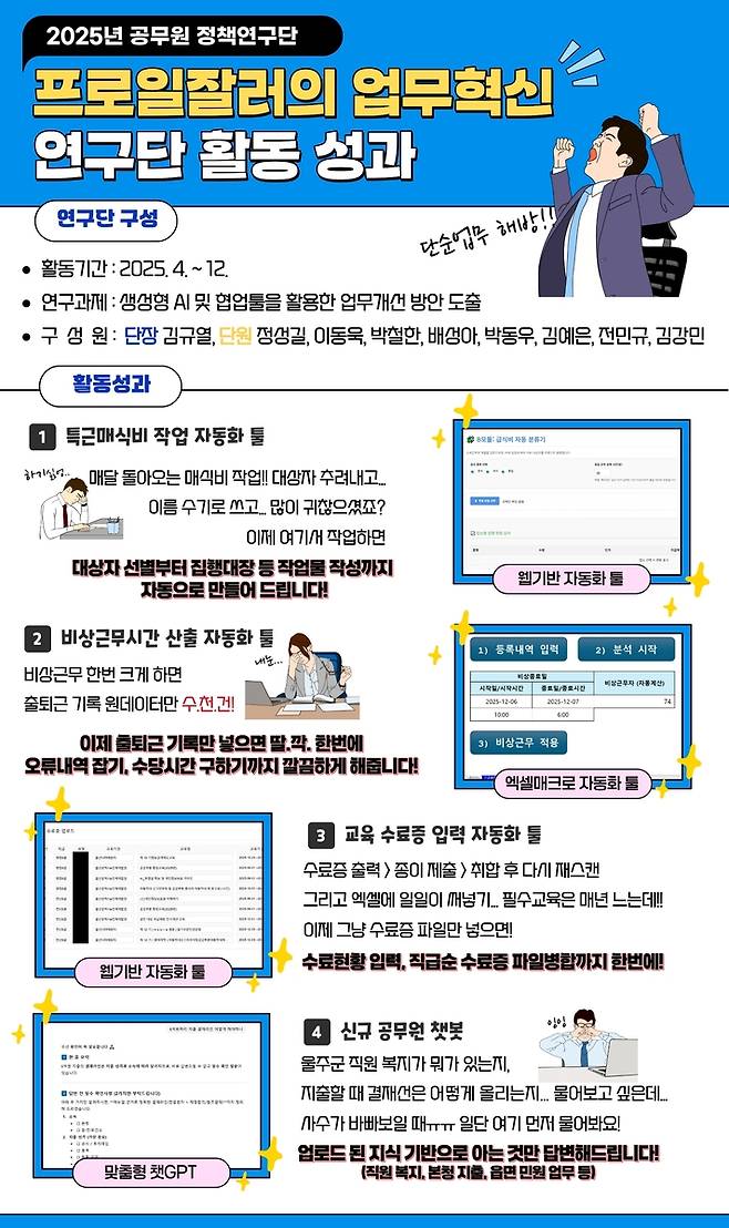 울주군 공무원 정책연구단 '성과' [울주군 제공.재판매 및 DB 금지]