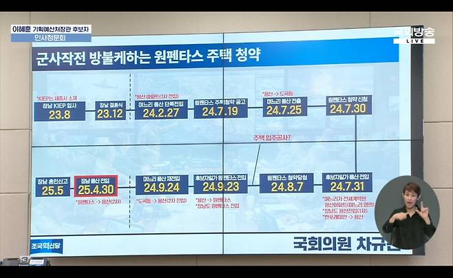 국회 인사청문회에 나온 원펜타스 부정청약 의혹 제기 [국회방송 캡처. 재판매 및 DB 금지]