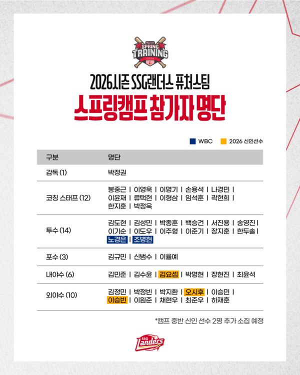 SSG 랜더스 퓨처스 캠프 명단(표=SSG)