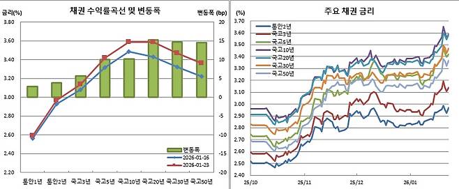 (금융투자협회)