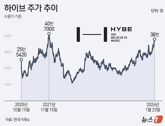 ⓒ News1 김지영 디자이너