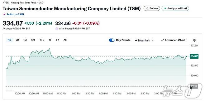 TSMC 일일 주가추이 - 야후 파이낸스 갈무리