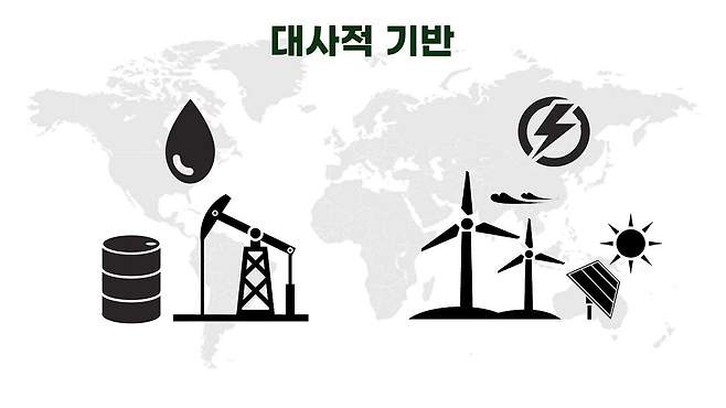 석유국가(Petro States) 대 전기국가(Electro States)
