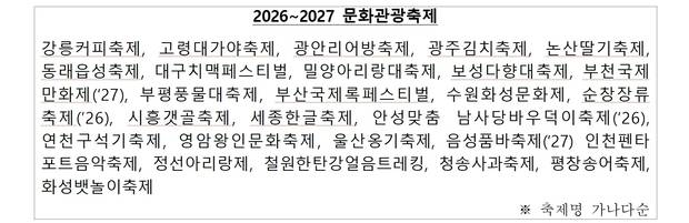 자료 제공=문체부