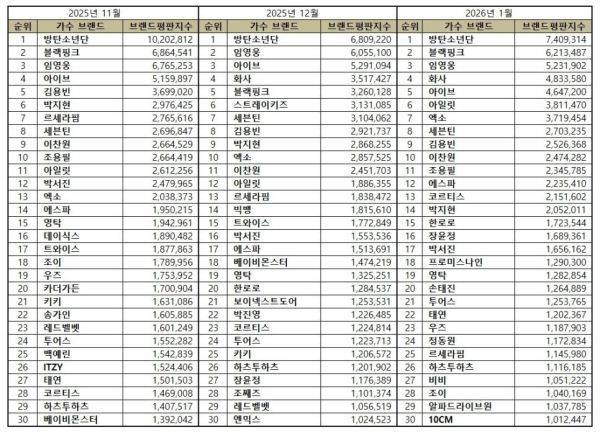 사진=한국기업평판연구소 제공