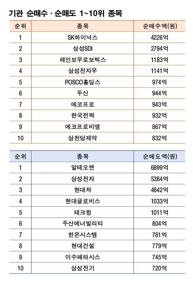 기간:&nbsp;1월 19~23일｜자료: 한국거래소