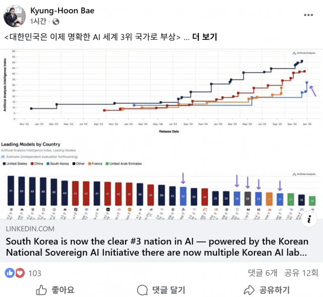 배경훈 과학기술정보통신부 장관 겸 부총리도 다음날인 25일 페이스북을 통해 AAII 분석 결과를 공유했다. (사진=페이스북)