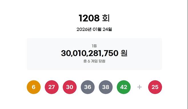 1208회 로또당첨번호조회, 로또1등당첨금, 로또1등당첨지역 동행복권, 1208회 로또1등당첨지역