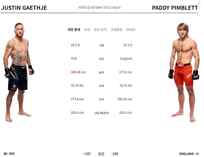 경기 일정, 중계 UFC 324 저스틴 게이치 vs 패디 핌블렛 ©UFC&nbsp;