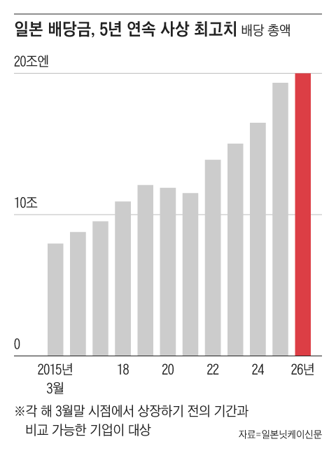 그래픽=조선디자인랩 이연주