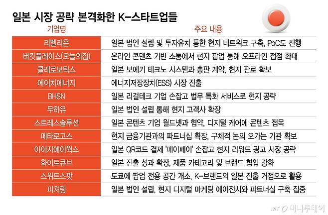 /그래픽=이지혜