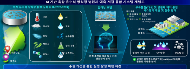 ※자료 : 해양수산부