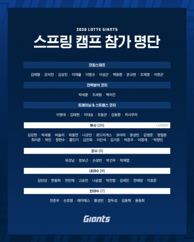 롯데 자이언츠 스프링캠프 명단./롯데 자이언츠
