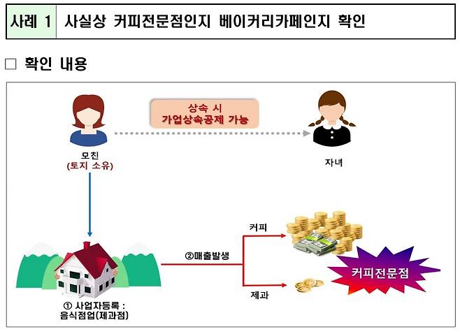 [국세청 제공. DB 및 재판매 금지]