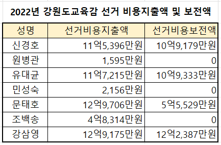 출처=중앙선거관리위원회·서지영 국회의원실