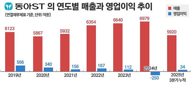 그래픽=정승아 디자이너