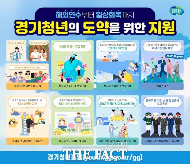 경기도 청년 정책 홍보물. /경기도