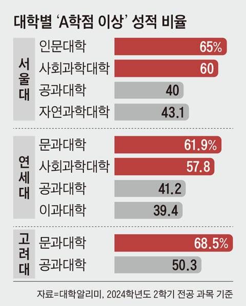 그래픽=김현국
