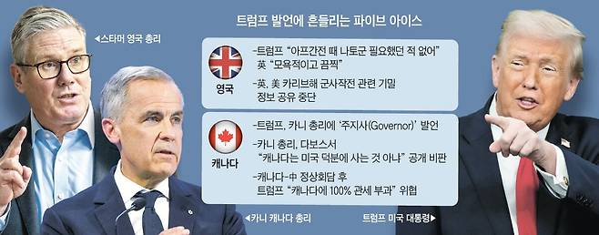 그래픽=송윤혜