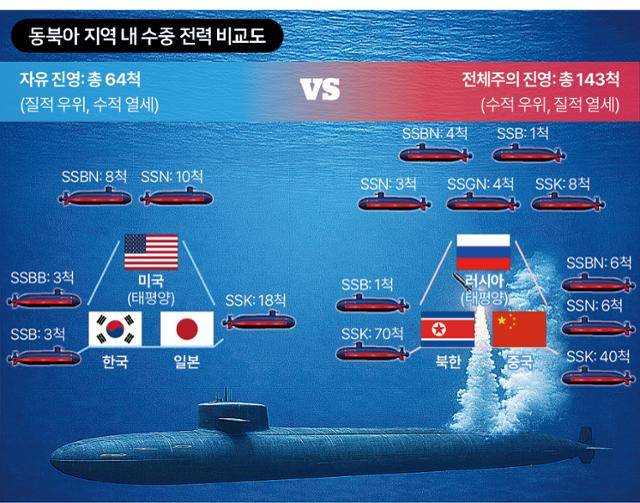 그래픽=신동준 기자