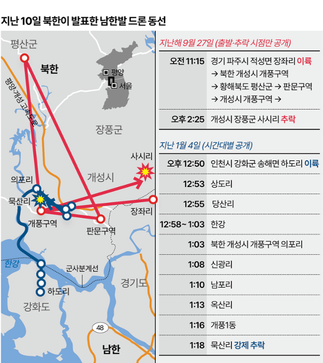 그래픽=이지원 기자