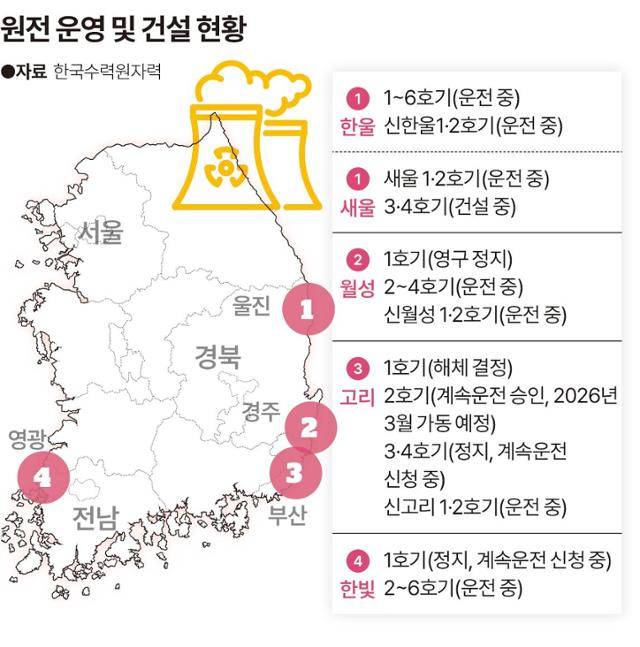 원전 운영 및 건설 현황. 그래픽=송정근 기자