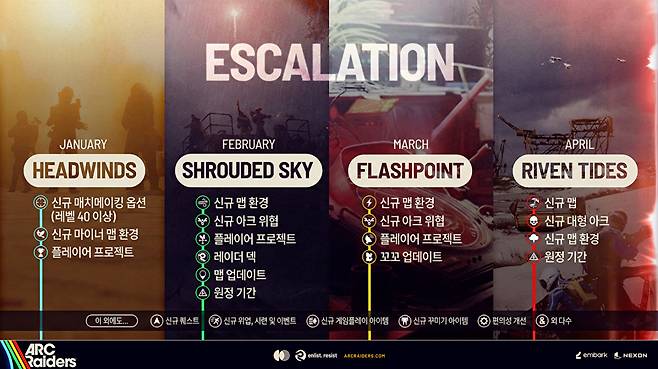 넥슨이 '아크 레이더스'의 업데이트 로드맵을 공개했다. [사진=넥슨]