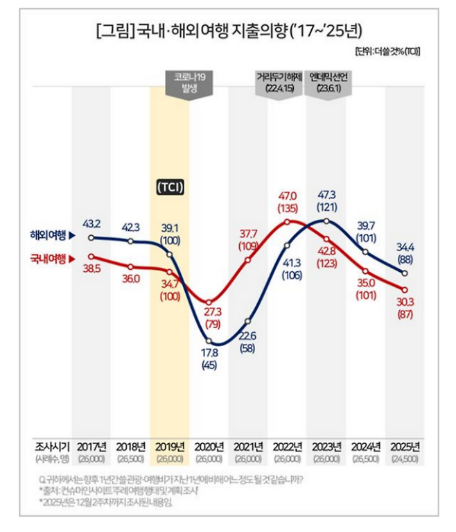 (컨슈머인사이트 제공)