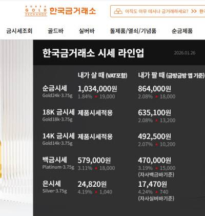 26일 오후 민간업체인 한국금거래소 시세표에 순금 한 돈 매수 가격(부가세포함)이 103만4000원, 매도 가격은 86만4000원으로 표시돼 있다.  한국금거래소 홈페이지 캡처