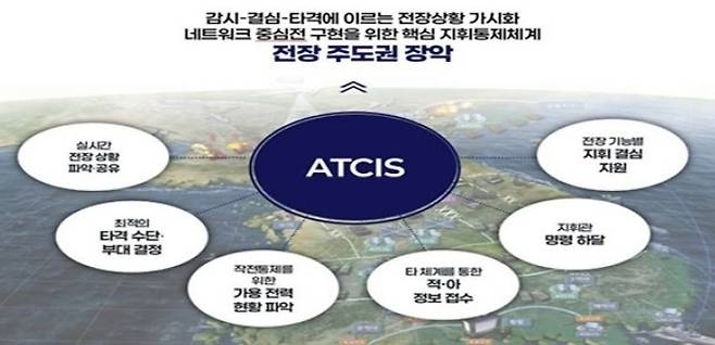 육군 전술지휘정보체계 2차 성능개량 사업. 방위사업청 제공