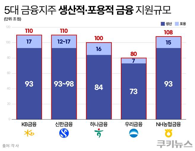 그래픽=한지영 디자이너