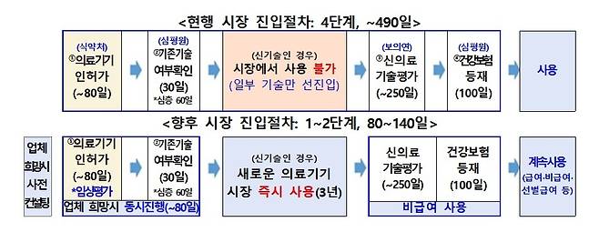 [보건복지부·식품의약품안전처 제공. 재판매 및 DB 금지]