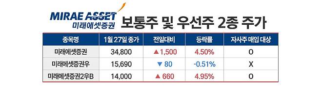 / 그래픽=정승아 디자이너