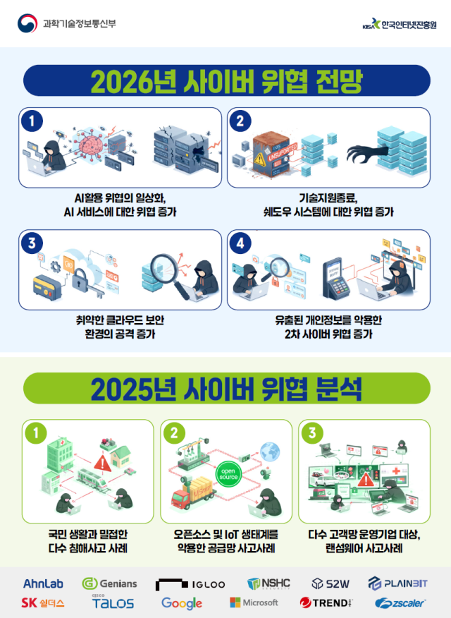[자료=과학기술정보통신부]