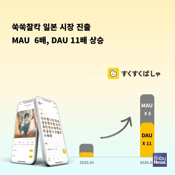 쑥쑥찰칵. ⓒ제제미미