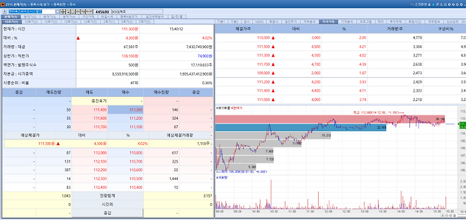 19일 큐리옥스바이오시스템즈 주가 추이. (이미지=엠피닥터)