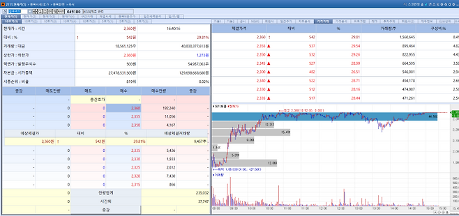 Cellumed stock trend on Jan 19.(Image=MP Doctor)