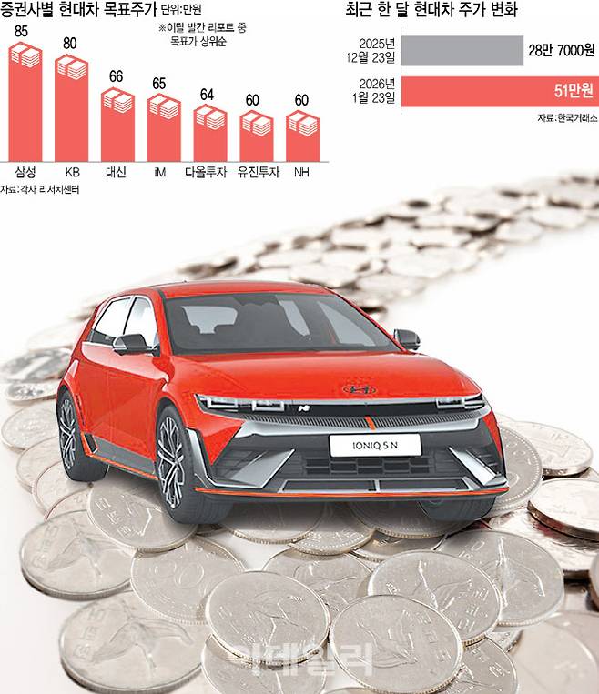 [이데일리 이미나 기자]