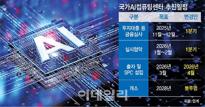 [이데일리 이미나 기자]