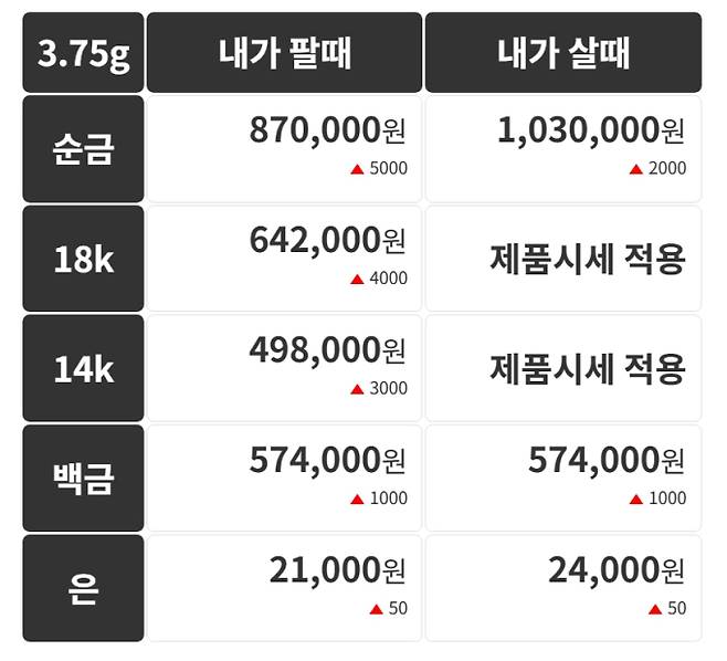 오늘의 금시세 금값시세 금시세닷컴