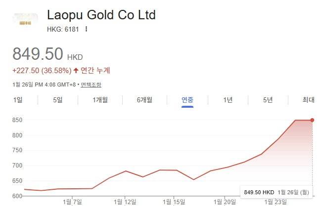 그래프=구글 캡처