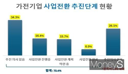 /사진=광주상의 제공.