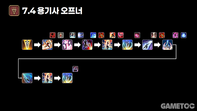 용기사 오프너 (사진= 서동규 기자)